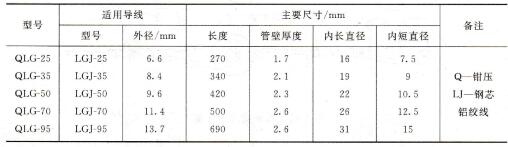 表1-21 钢芯铝绞线钳压管的技术数据