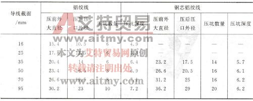表1-22 导线的压坑深度及压坑数量