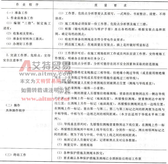 作业程序及质量要求