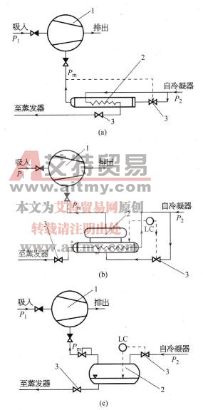 图2-2各种形式经济器的螺杆压缩机制冷式热系统
