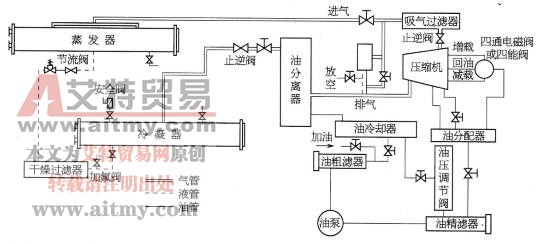 图2-3螺杆冷水机组系统示意图