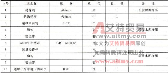 工器具材料清册