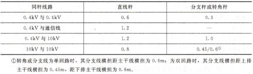 表1-12 同杆架设线路横担最小垂直距离