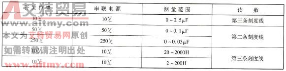 万用表开关的位置及所串联的电源电压关系