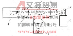 图2. 25反射式光电传感器结构示意图