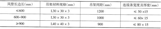 户式中央空调工程的风管制作和安装