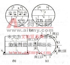 图7-40立式罐的焊接顺序