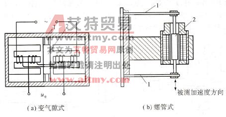 图2. 28差动变压器式加速度传感器结构示意图