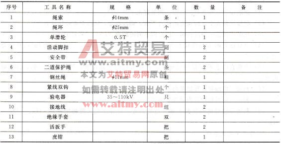 工器具材料清册