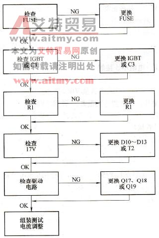 三洋IC-15YS/16YSC/17YS/16F (SM)型电磁炉故障树