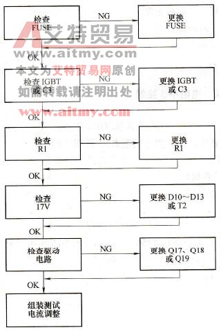 接通电源按键无反应