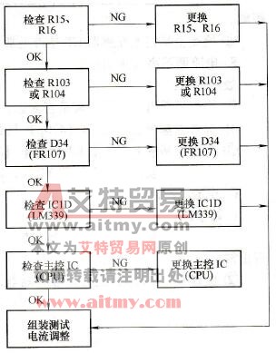 置锅，电磁炉不加热