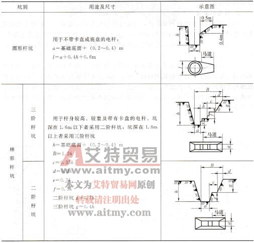 表1-15杆坑的类别、形状、用途及尺寸