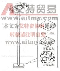 图1-45 底盘的形状和安装方法