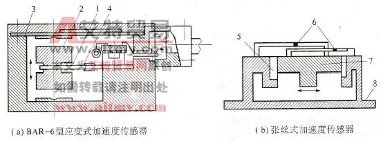  图2. 29 电阻式加速度传感器结构示意图