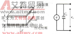 压电式压力传感器