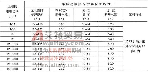 表1-19蝶形过载热保护器技术参数