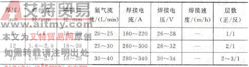 半自动熔化极氩弧焊焊接铝及铝合金的规范参数