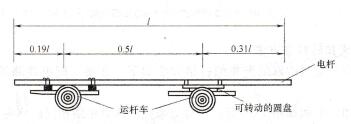 图1-48双车运杆法的装杆示意图