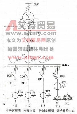 图2-6低压配电装置系统图