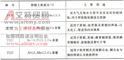 常用铜及铜合金焊条