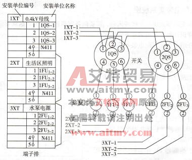 图2-7低压配电装置屏后接线图