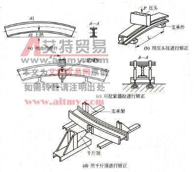 图7-48工字梁焊后变形的机械矫正