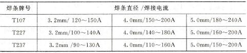 紫铜焊条电弧焊的焊接电流选用
