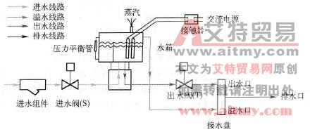 开口式电热加湿器