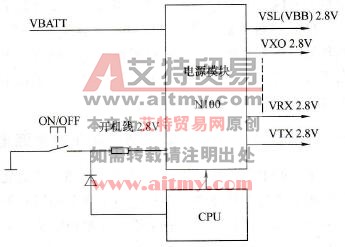 诺基亚系列手机电源结构