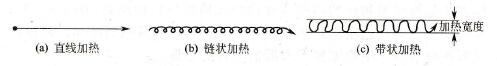 图7 51 线状加热形式