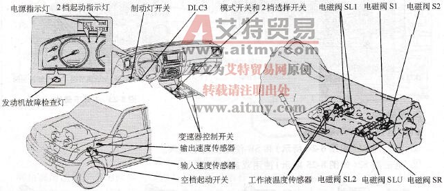 陆地巡洋舰车系的ECT电控系统