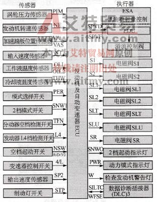 装配于1HD-FTE发动机上的A750F自动变速器电控系统结构原理图