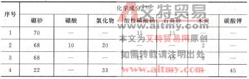 紫铜碳弧焊焊粉