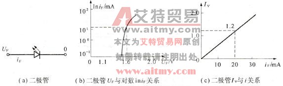 图2. 38发光二极管及其特性曲线