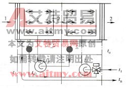 双级喷水室