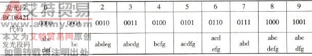 表2.1 发光段编码表