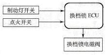换档锁机构系统示意图