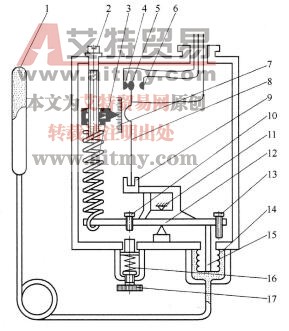 图1-15 WTZK-50型温度控制器