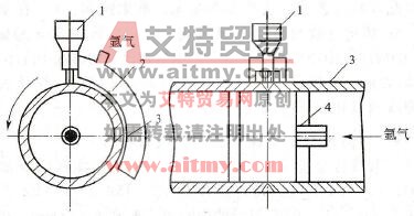 钛及钛合金管道焊接时的局部保护措施