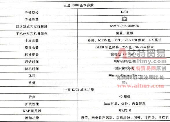 三星系列E708手机的功能参数