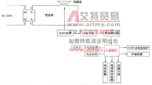 科诺电磁炉原理框图