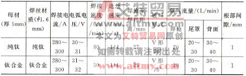  钛及钛合金熔化极氩弧焊焊接参数