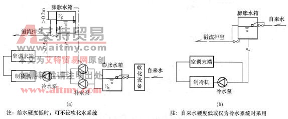 开式膨胀水箱定压补水系统