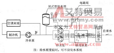 闭式膨胀水罐的补水系统