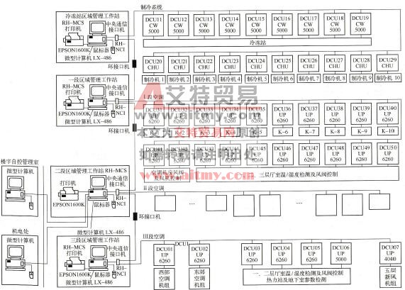 某会堂空调微机监控系统