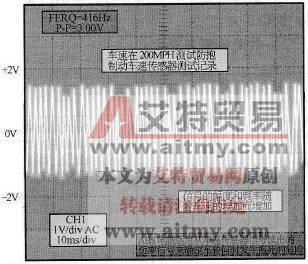 ABS车速传感器