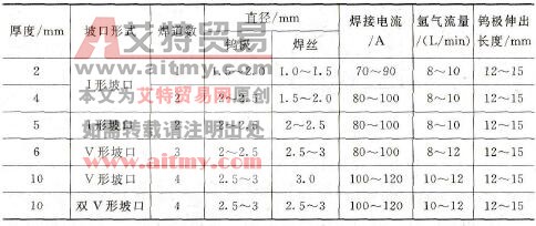 镍及镍基耐蚀合金钨极氩弧焊焊接参数