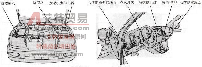 陆地巡洋舰车系的防盗系统电控元件位置图