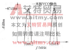 E398、N5110手机一本振信号频谱波形图